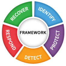 NIST CSF