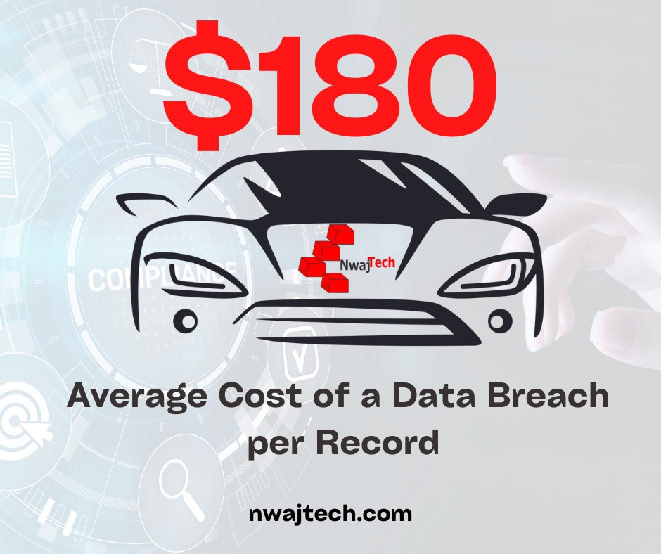 average cost of data breach per record auto