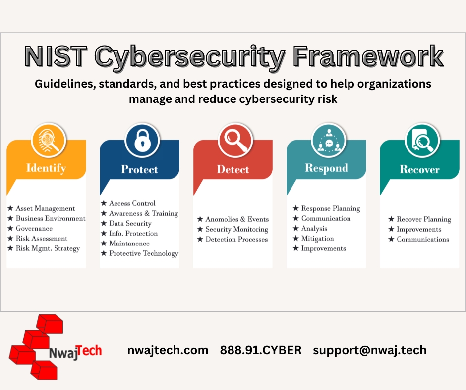 NIST CSF Explained by Nwaj Tech FB