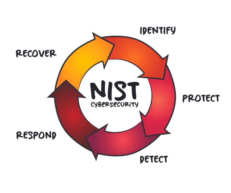NIST Cybersecurity Framework explained