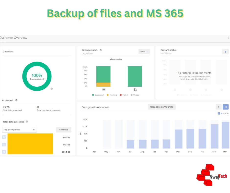 backups of files and microsoft 365